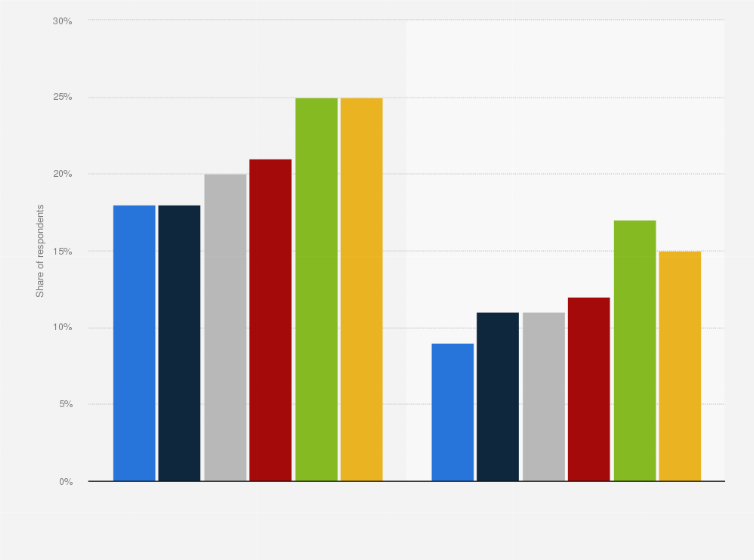 Statistic: Membership and active use of Linkedin in the United Kingdom (UK) from March 2013 to April 2015