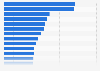 Brands of champagne ranked by number of consumers in Great Britain in 2023 (in 1,000s)