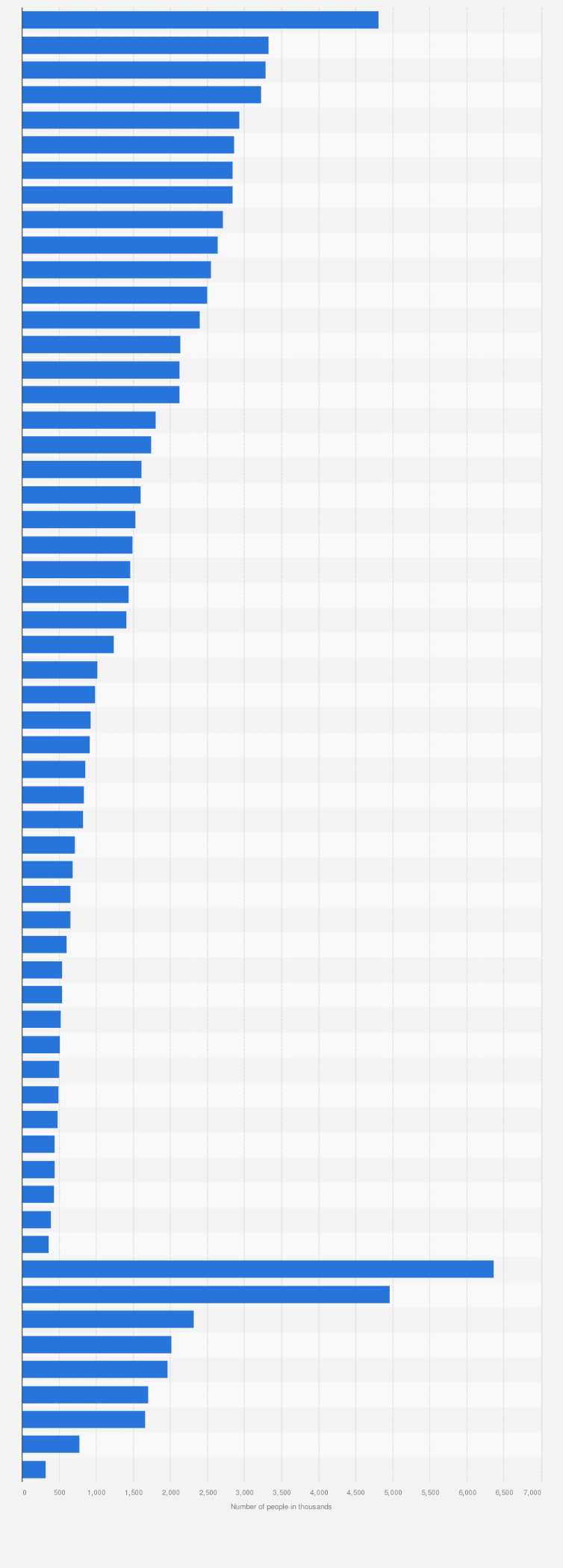 Statistic: Leading brands of 'Face Creams, Lotions And Serums' among women in Great Britain (GB) 2021, by number of users (in 1,000s)