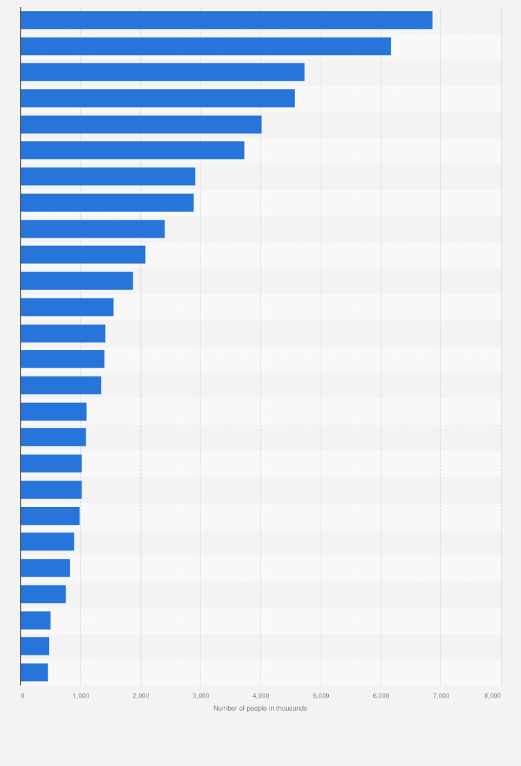 Statistic: Leading brands of 'Hand Creams & Lotions' in Great Britain (GB) 2023, by number of users (in 1,000s)
