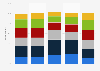 Age distribution of air passengers in the United Kingdom (UK) in 2019, by airport