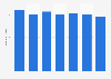 Number of visits to bild.de from May 2013 to November 2013 (in millions)