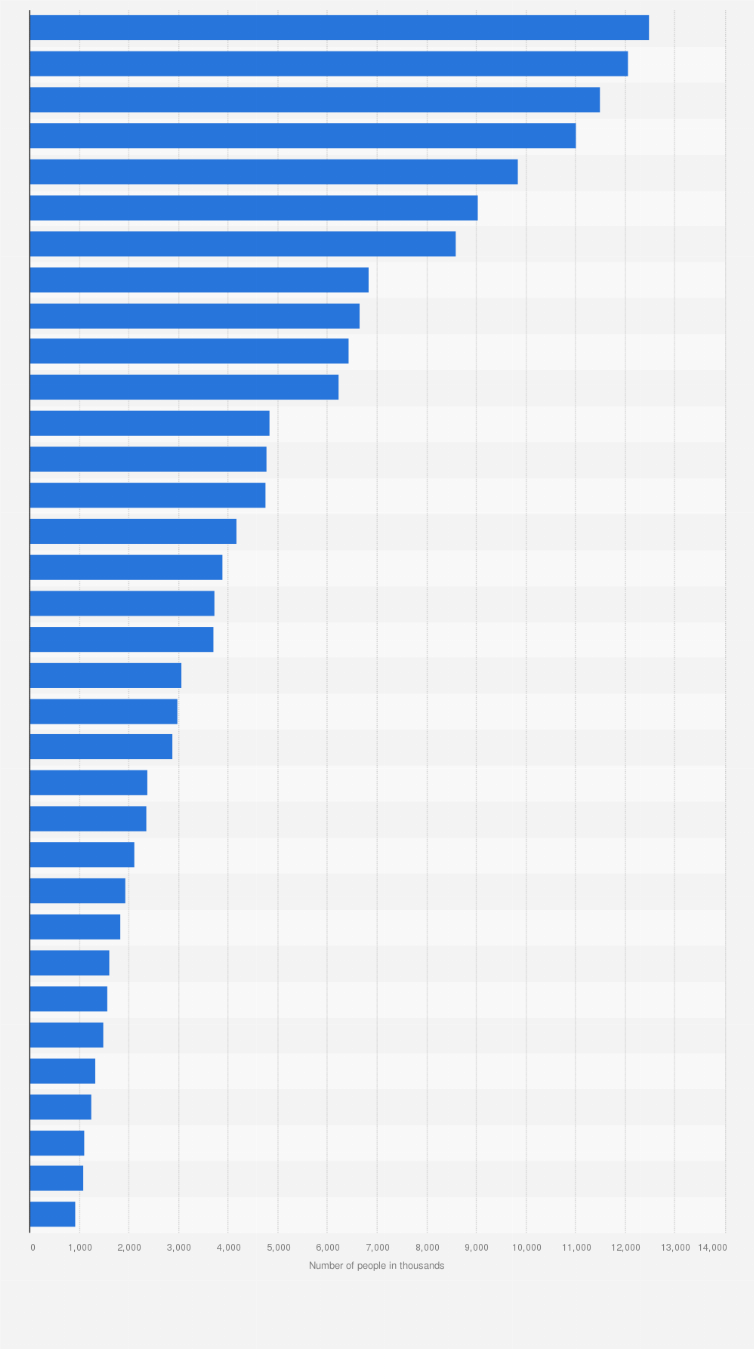 Statistic: Leading brands of 'Toothpaste' in Great Britain (GB) 2023, by number of users (in 1,000s)
