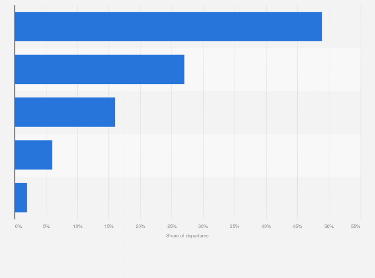 Statistic: Breakdown of outbound journeys of Chinese tourists in 2013, by travel mode 