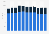 Number of tourist hotel rooms in Taiwan from 2014 to 2024, by origin