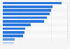 Number of business establishments in New York in the United States in 2022, by industry