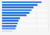 Number of business establishments in Ohio in the United States in 2022, by industry