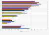 Perfume and eau de toilette for women brands of Calvin Klein ranked by number of users in Great Britain from 2013 to 2020 (in 1,000s)