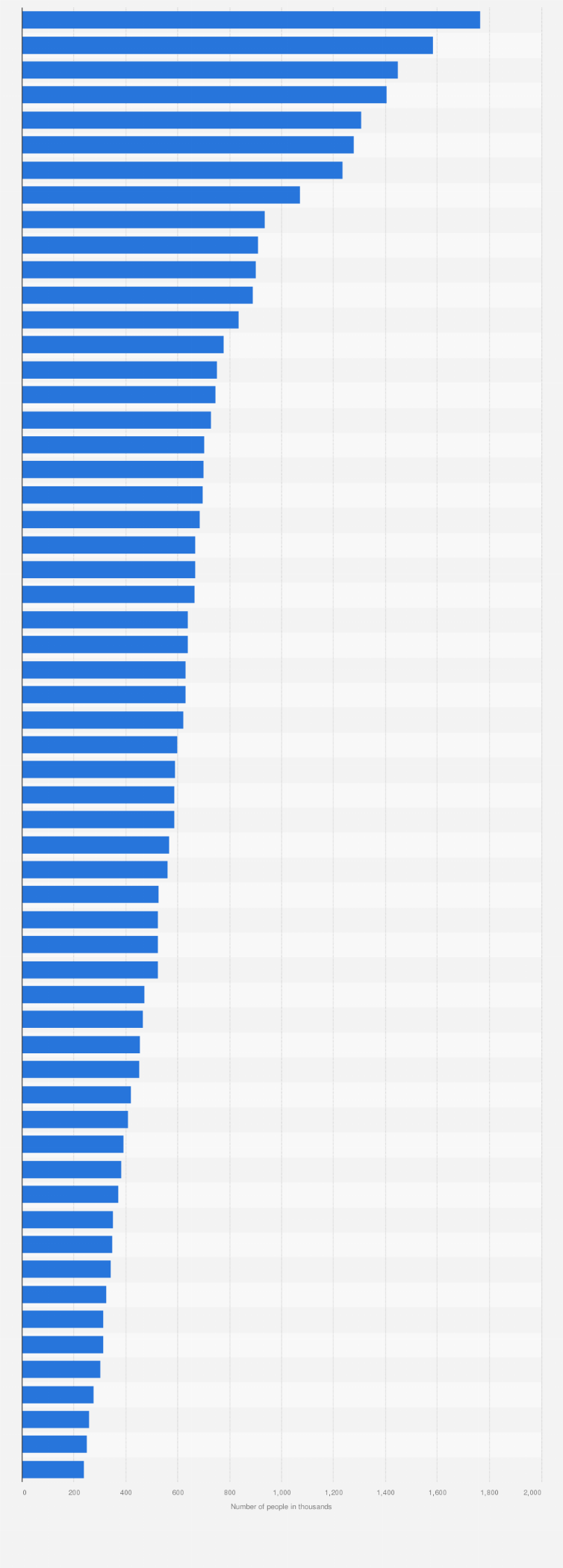 Statistic: Leading brands of 'Aftershave/Eau De Toilette' among men in Great Britain (GB) 2023, by number of users (in 1,000s)