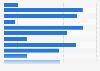Brands of hair colorants, bleaches and lighteners for women (used at home) ranked by number of users in Great Britain in 2023 (in 1,000s)