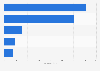Leading 5 countries of origin for whisky imported into the United Kingdom in 2024, ranked by value (in million GBP)