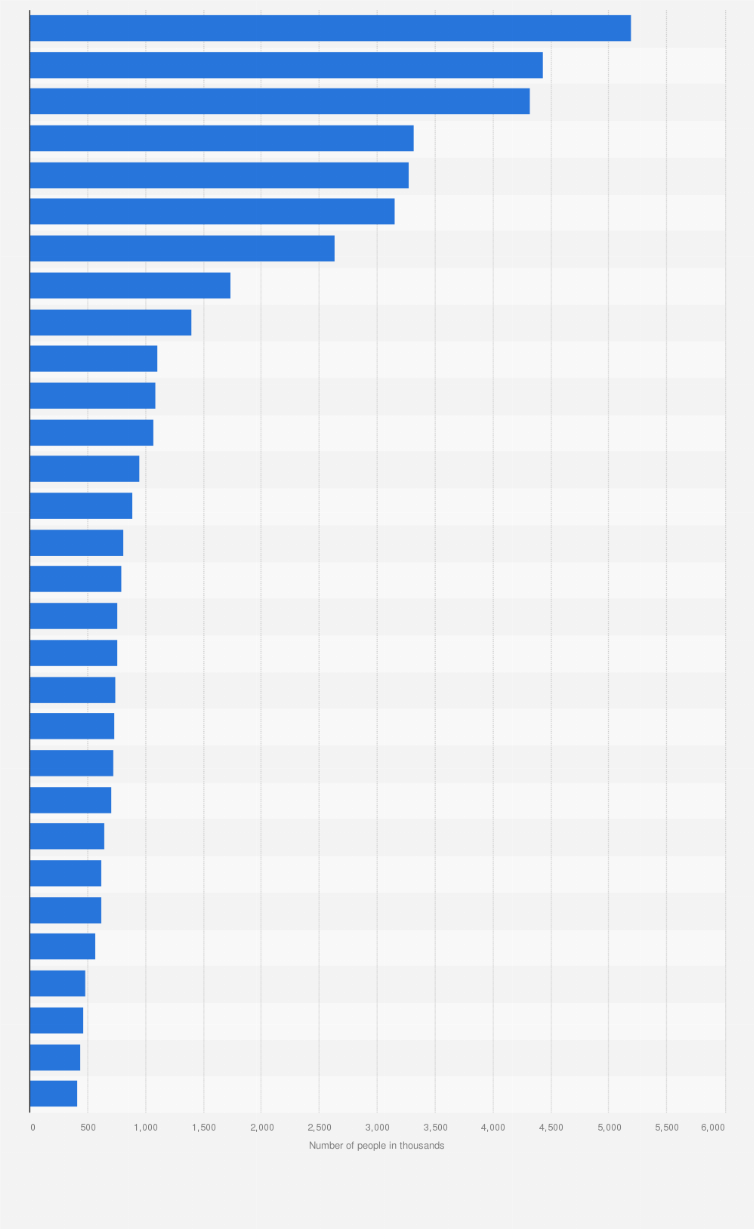 Statistic: Leading brands of 'Shampoo' among women in Great Britain (GB) 2023, by number of users (in 1,000s)