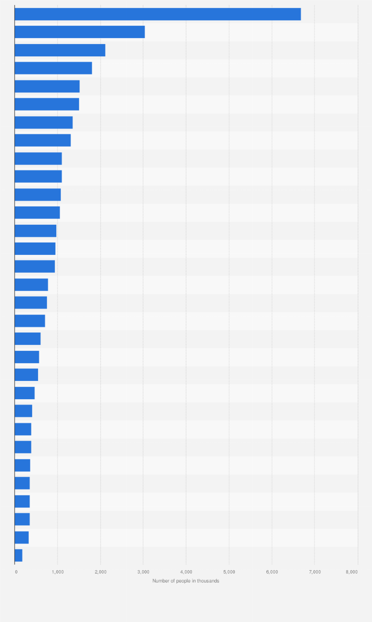 Statistic: Leading brands of 'Shampoos And Conditioners' among men in Great Britain (GB) 2023, by number of users (in 1,000s)