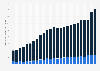 State and local government debt in Texas in the United States from FY 2000 to FY 2024 (in billion U.S. dollars)