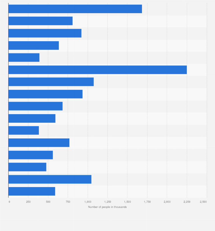 Statistic: Brands of disposable razors for men ranked by number of users in Great Britain in 2023 (in 1,000s)