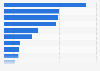Employees on nonfarm payrolls in New York in the United States in 2023, by industry (in 1,000s)