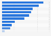 Employees on nonfarm payrolls in Ohio in the United States in 2023, by industry (in 1,000s)
