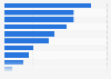 Employees on nonfarm payrolls in North Carolina in the United States in 2023, by industry (in 1,000s)