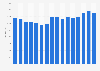 Physical book revenue in the United Kingdom (UK) from 2009 to 2024 (in million GBP)