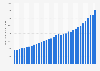 Annual per capita disposable personal income in Washington in the United States from 1990 to 2023 (in U.S. dollars)