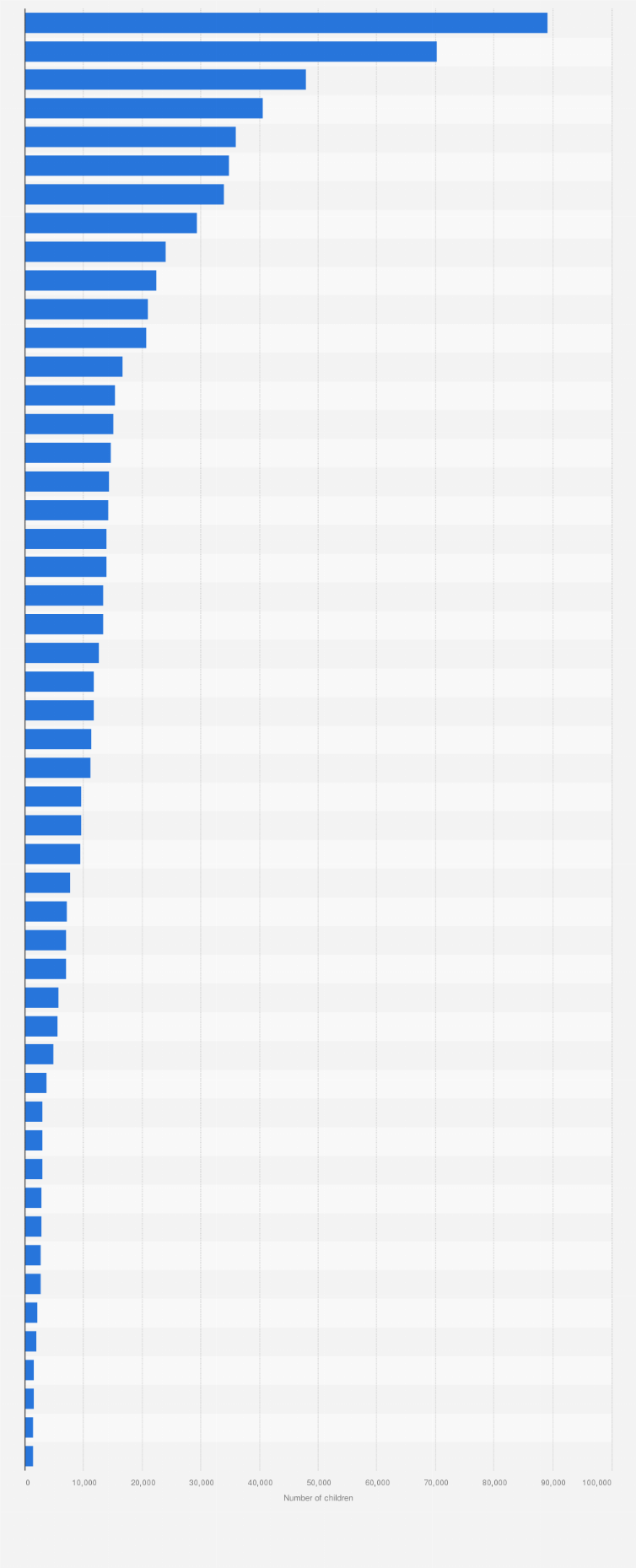 Statistic: Number of children enrolled in the Head Start program in the United States in 2019, by state*