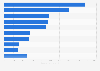 Supermarket brands of ice cream in tubs and blocks ranked by number of consumers in Great Britain in 2023 (in 1,000s)