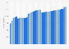 Number of available apps in the Amazon Appstore from 1st quarter 2015 to 2nd quarter 2024