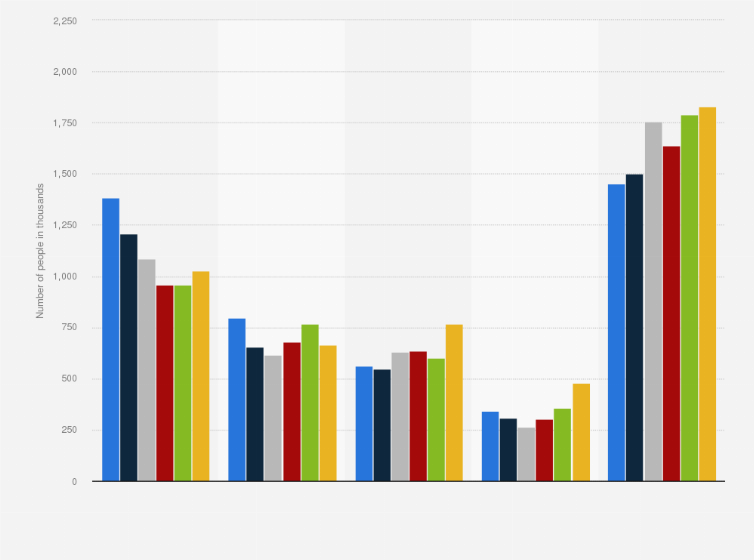 Statistic: Supermarket brands of cleansing cream, milk, lotion, toner and wipes for women ranked by number of users in Great Britain from 2015 and 2020 (in 1,000s)