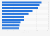 Charities with the highest annual expenditure in England and Wales in 2024 (in million GBP)