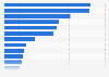 Leading beverage companies worldwide in 2023, based on sales (in million U.S. dollars)