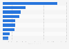 Toothpaste brands of Colgate ranked by number of users in Great Britain in 2023 (in 1,000s)