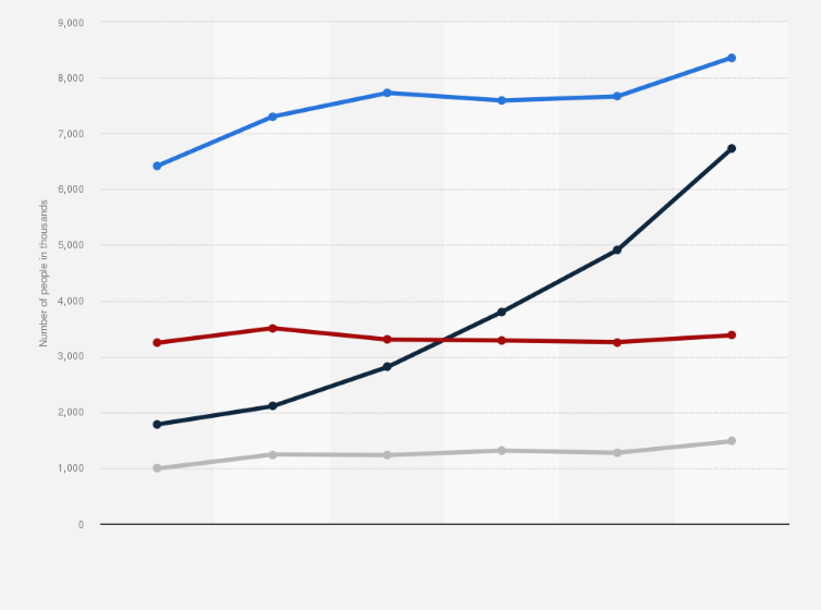 Statistic: Number of people using headphones/earphones in Great Britain from 2013 to 2018, by product feature (in 1,000s)