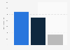 Hair styling products for men of L'Oréal ranked by number of consumers in Great Britain in 2023 (in 1,000s)