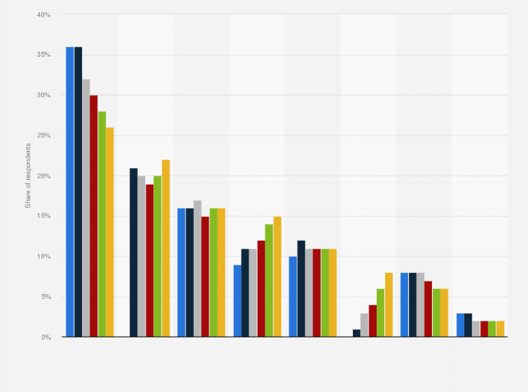 Statistic: Share of consumers who used selected social media networks to access news in the last week worldwide from 2019 to 2024