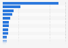 Most commonly used online news brands in Japan as of February 2024