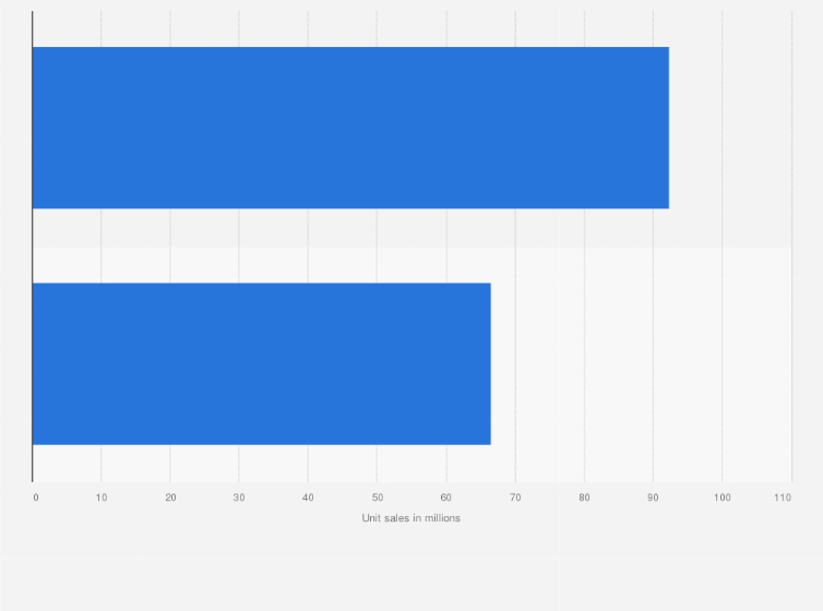 Statistic: Unit sales of the private label pet care products category in U.S. retail stores in 2016, by segment (in millions)*