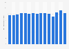 Sales volume of Smirnoff vodka worldwide from 2009 to 2023 (in million 9 liter cases) 