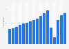 Number of passengers uplifted by EasyJet Airline Company Ltd in the UK from 2008 to 2024 (in millions)