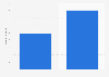 Digital population across India as of February 2025, by type (in millions)