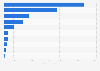 Sales of the leading alkaline battery brands in the United States in 2016 (in million U.S. dollars)