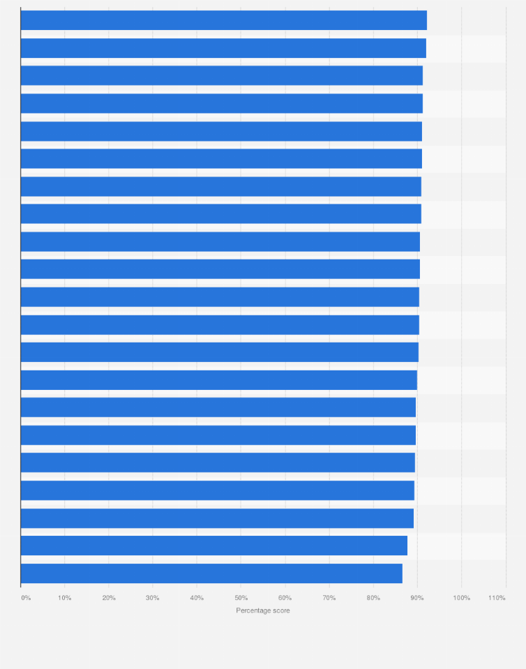 Statistic: Best car manufacturers in Great Britain (UK) in 2018, based on overall scores