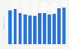Number of international visitors to Bangkok in Thailand from January to December 2024 (in millions) 