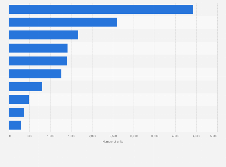 Statistic: Leading selected pub companies in the United Kingdom in 2023, by number of units
