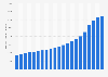 Sales volume of tequila in the United States from 2004 to 2024 (in 1,000 9 liter cases)