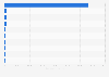 Leading countries of destination of tequila exports from Mexico in 2024 (in 1,000 liters)