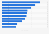 Leading causes of death in low-income countries worldwide in 2021 (in deaths per 100,000 population)