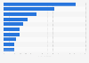 Leading causes of death in lower-middle income countries worldwide in 2021 (in deaths per 100,000 population)