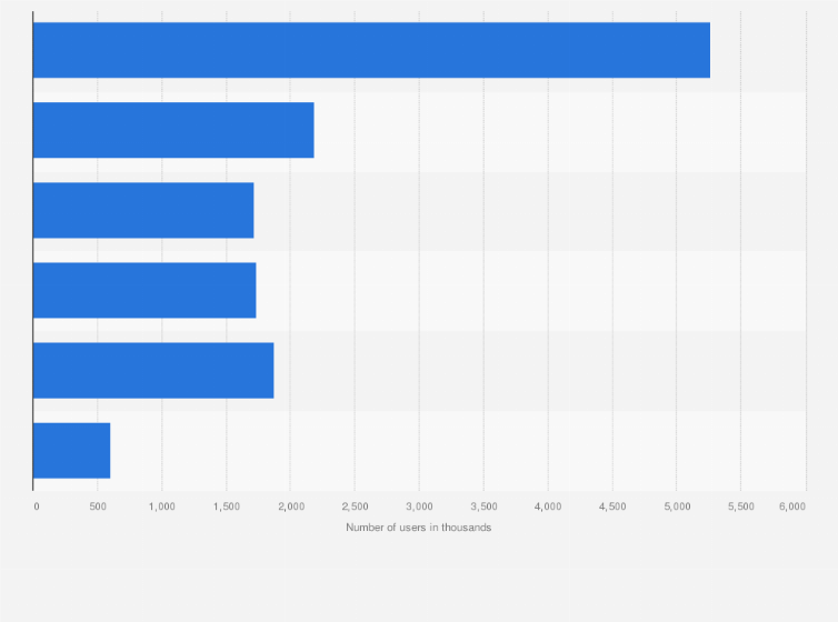 Statistic: Robinsons products ranked by number of consumers in Great Britain in 2023 (in 1,000s)
