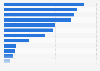 Market share of motor fuel sold in petrol stations in the United Kingdom (UK) as of December 2023, by brand*