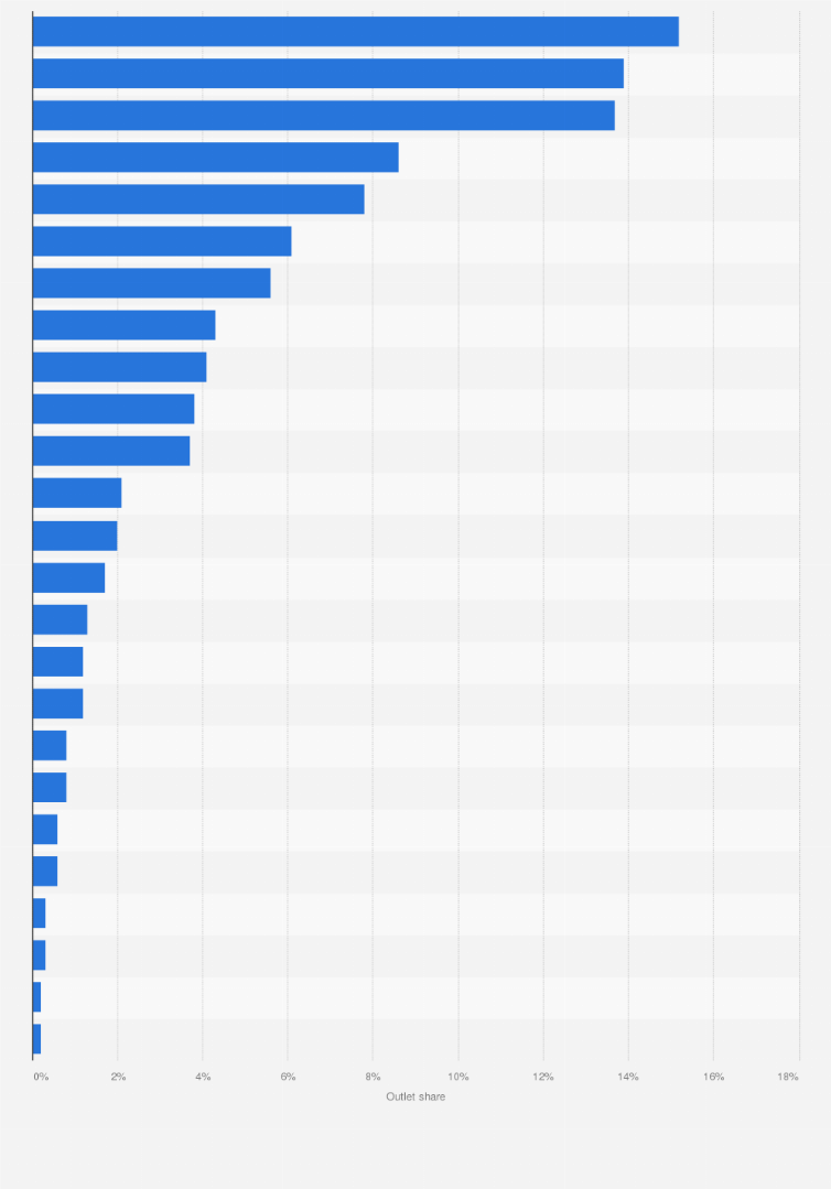 Statistic: Market share of petrol station outlets in the United Kingdom (UK) in 2023, by brand*